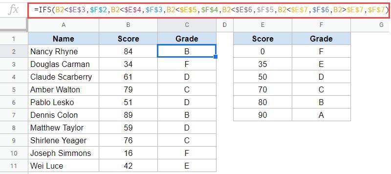 Hướng dẫn sử dụng hàm IFS trong Google Sheets